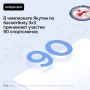 В Якутске стартовал чемпионат республики по баскетболу 3х3 90 спортсменов из 20 команд на площадке!
