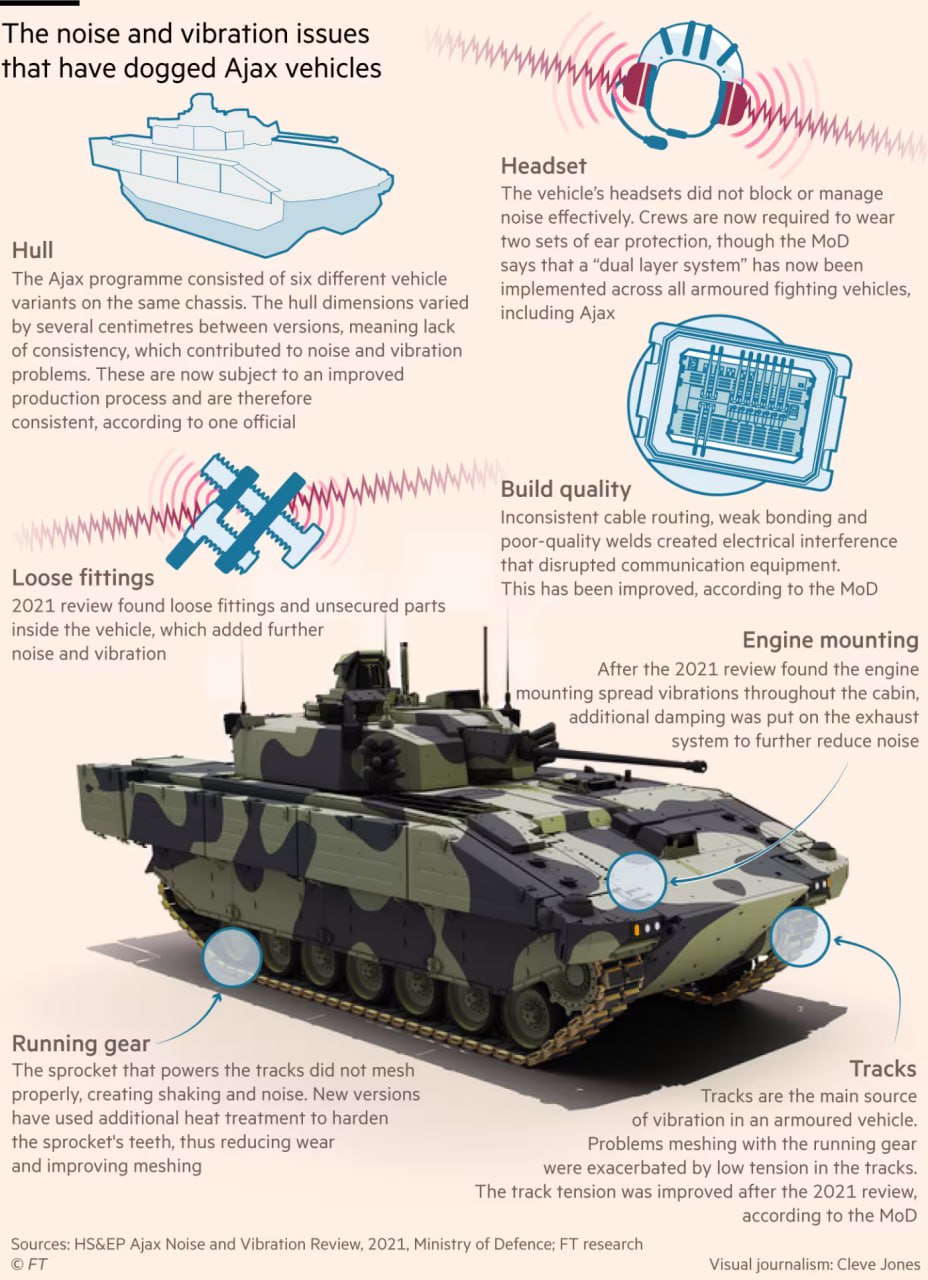 Британских военных тошнит от отечественной бронетехники Британских военных тошнит от отечественной бронетехники