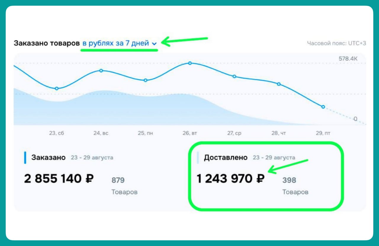 Два майора: Чтобы с нуля запустить своё дело — есть возможность подглядывать за экспертами