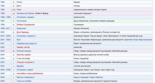 Уважаемые майоры, а чего вы ждали от мажора, полжизни игравшего тупого прапорщика, бандитов и придурков?