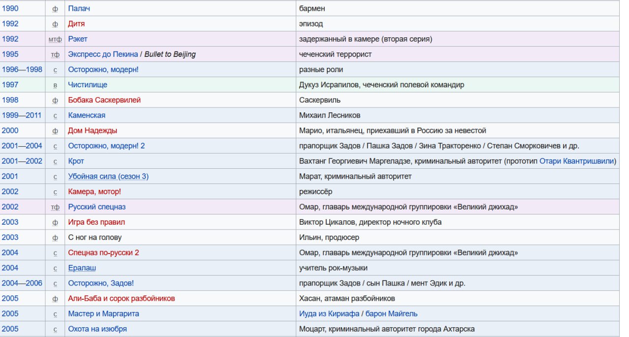 Уважаемые майоры, а чего вы ждали от мажора, полжизни игравшего тупого прапорщика, бандитов и придурков?