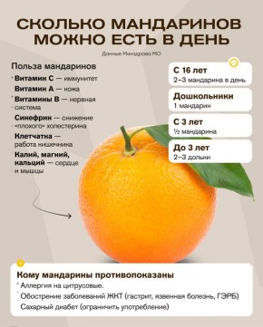 Только три мандаринки можно съедать за день – предупреждают врачи