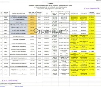 А вот вам отличный пример эффективности украинской мобилизации
